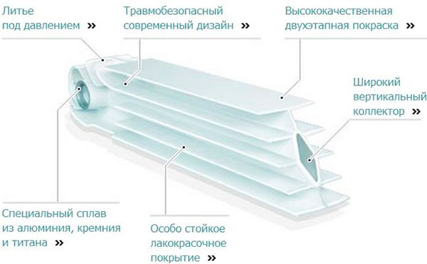 способ изготовления радиаторов технологией литья в форму под высоким давлением