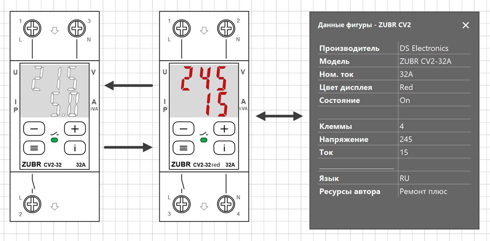 ZUBR CV2 Visio Stencil Smart-shape