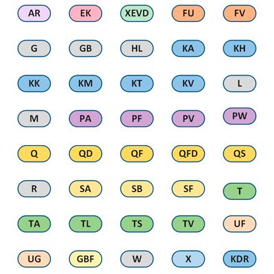 Download MS-Visio template stencils Буквенные обозначения элементов электрических схем по ГОСТ 2.710-81 и ДСТУ EN 60617 (IEC 60617) | Фигуры электрики ГОСТ 2.710-81 | Шаблон электрики ДСТУ EN 60617 (IEC 60617) Визио